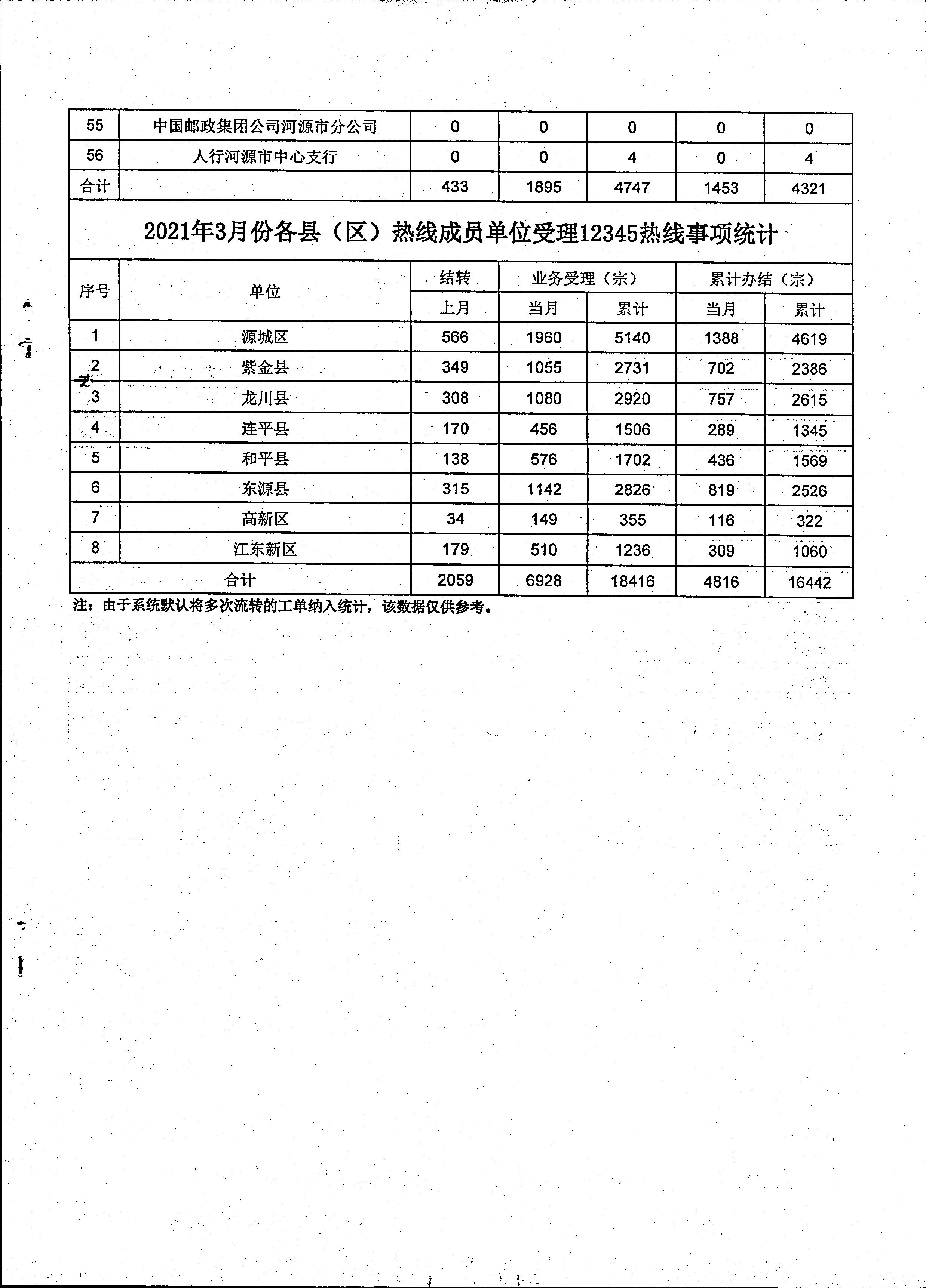 政务服务简报（2021.3期）00013.jpg