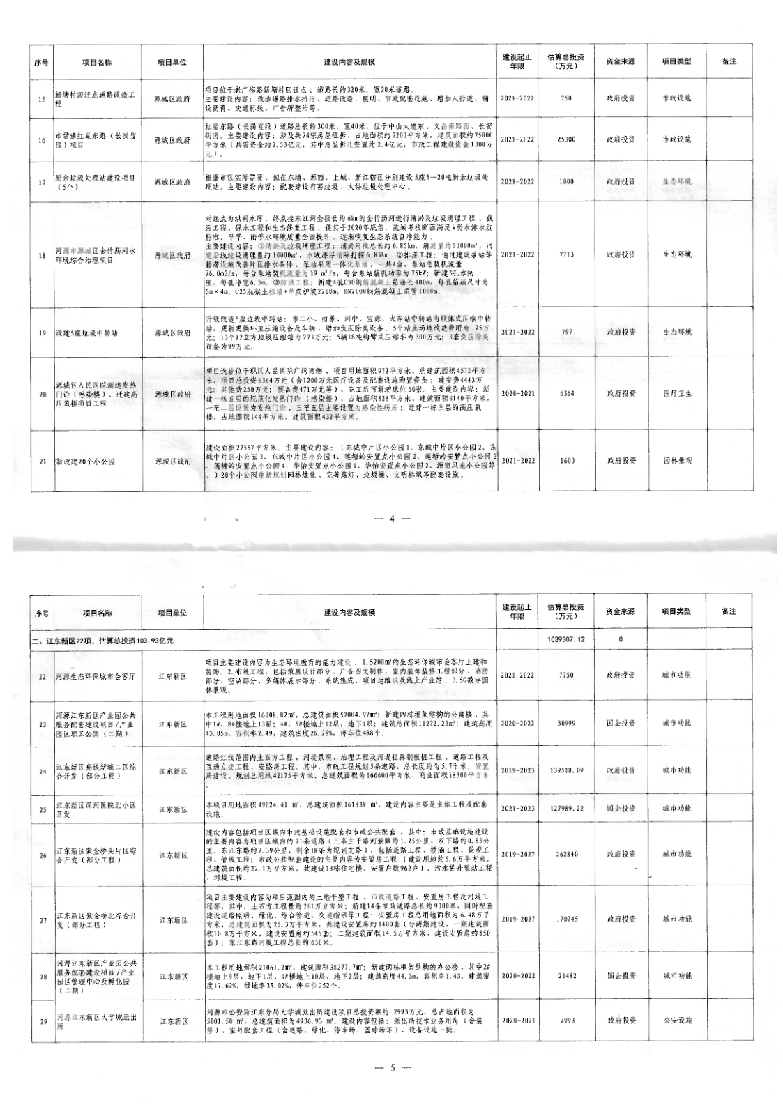 河源市人民政府办公室关于印发河源市区2021年城建项目建设计划（第一批）的通知（河府办函[2021]42号）_3.png