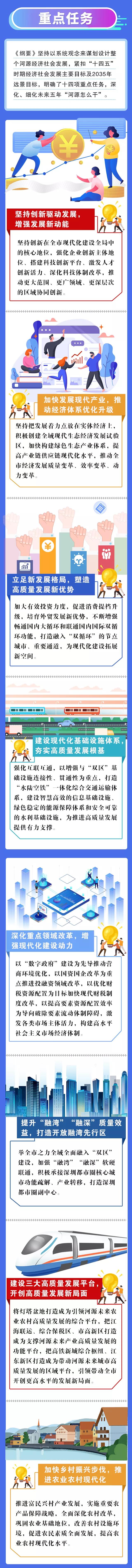 河源市人民政府关于印发河源市国民经济和社会发展第十四个五年规划和2035年远景目标纲要的3.jpg