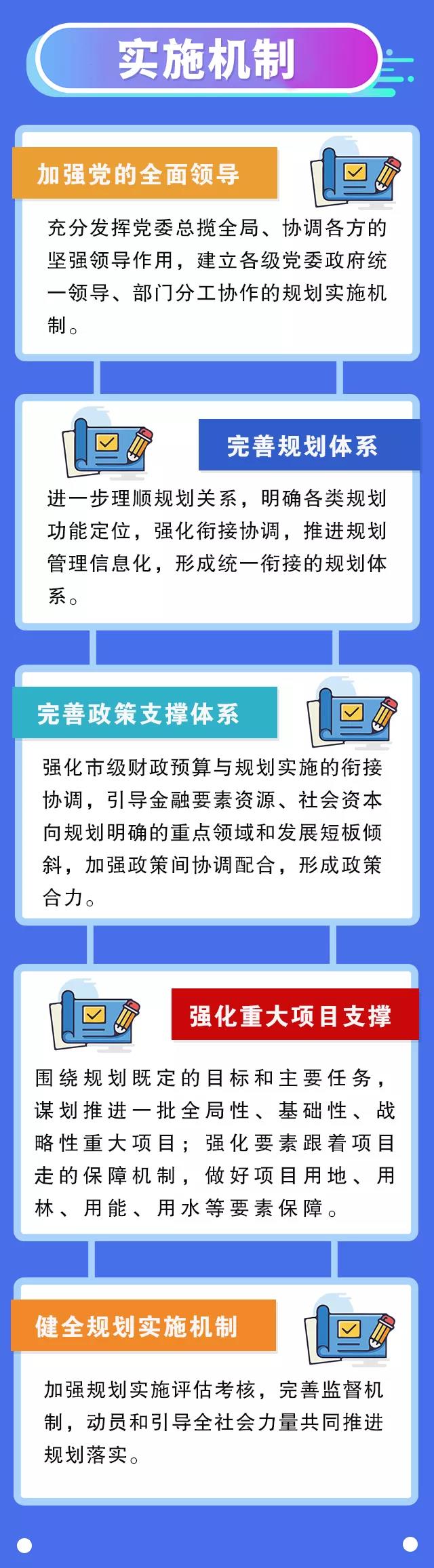 河源市人民政府关于印发河源市国民经济和社会发展第十四个五年规划和2035年远景目标纲要的4.jpg