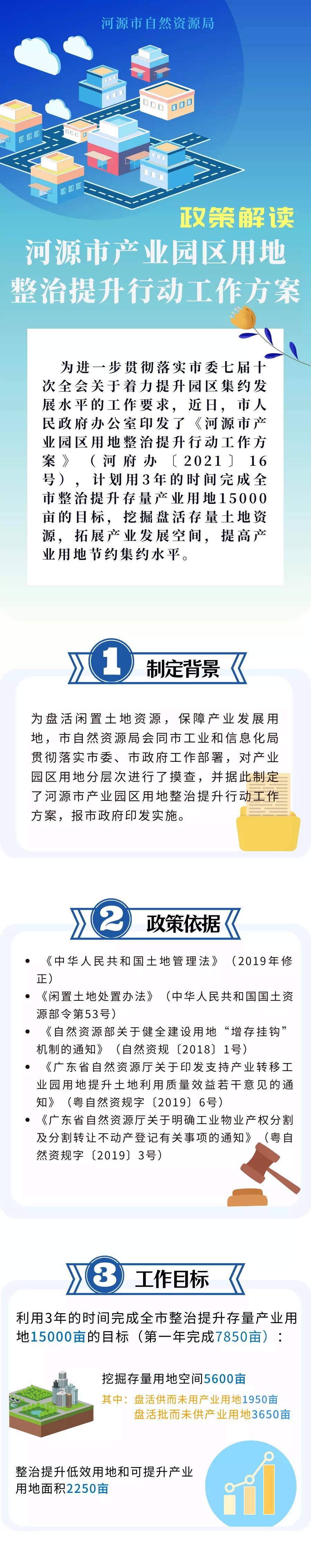 一图读懂《河源市产业园区用地整治提升行动工作方案》.jpg