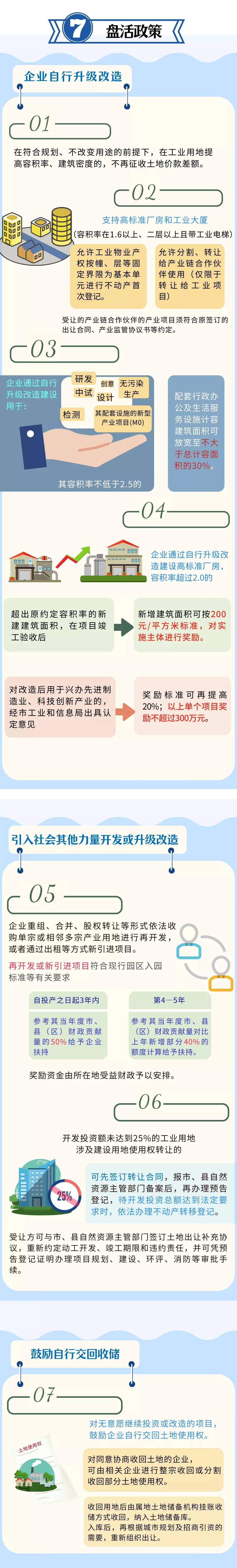 一图读懂《河源市产业园区用地整治提升行动工作方案》4.jpg