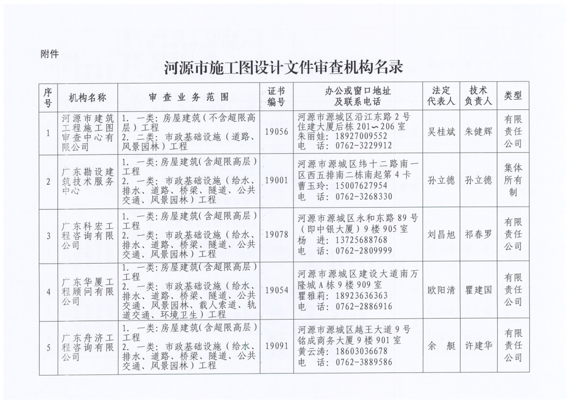 2021.11.02河源市住房和城乡建设局关于公开河源市施工设计文件审查机构名录的通告_3.png