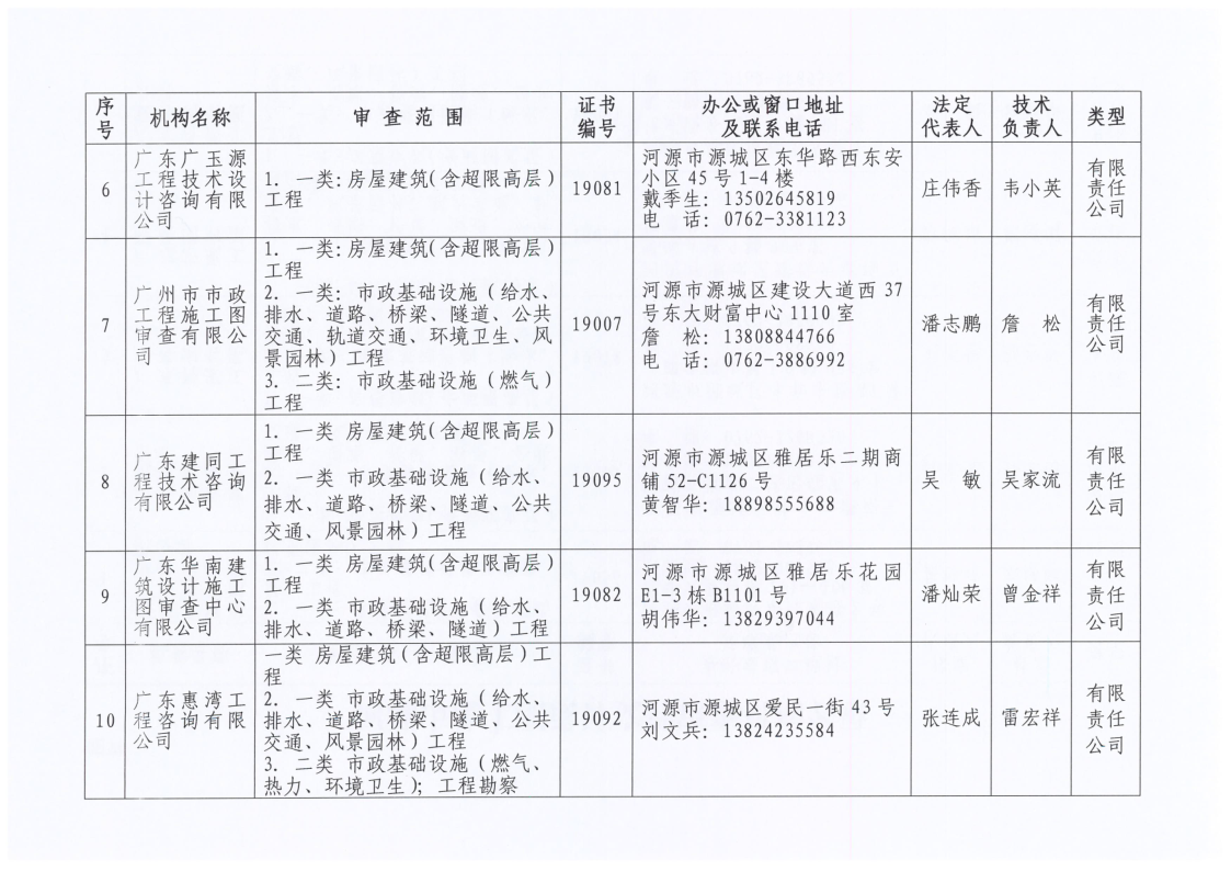 2021.11.02河源市住房和城乡建设局关于公开河源市施工设计文件审查机构名录的通告_4.png