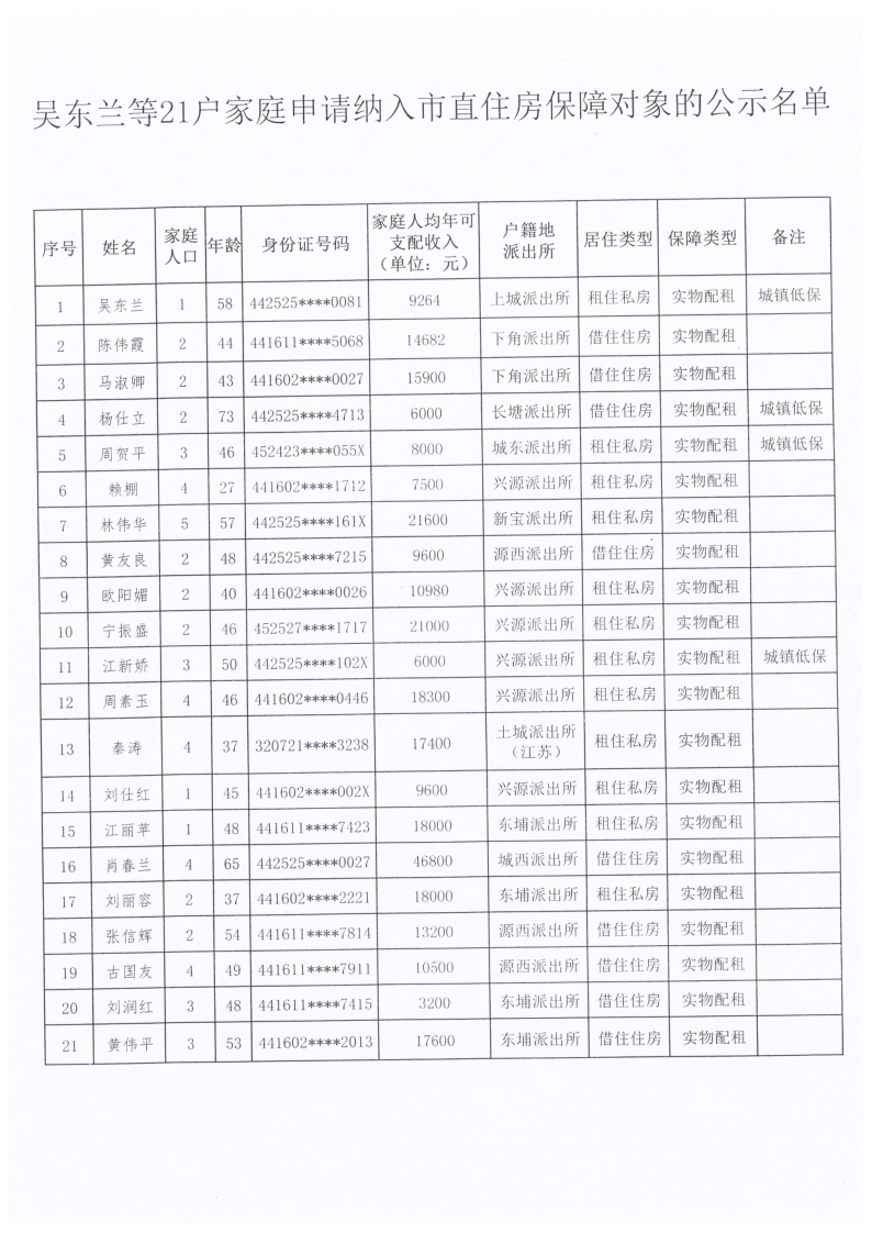 河源市住房和城乡建设局关于吴东兰等21户家庭申请纳入市直住房保障对象的公示_2.png