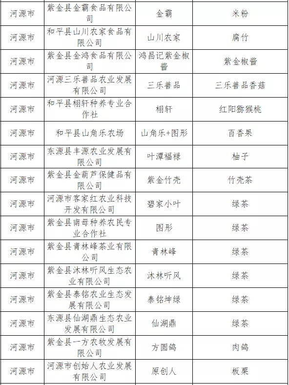 河源这16个农业知名品牌，拟被评为“粤字号”！1.png