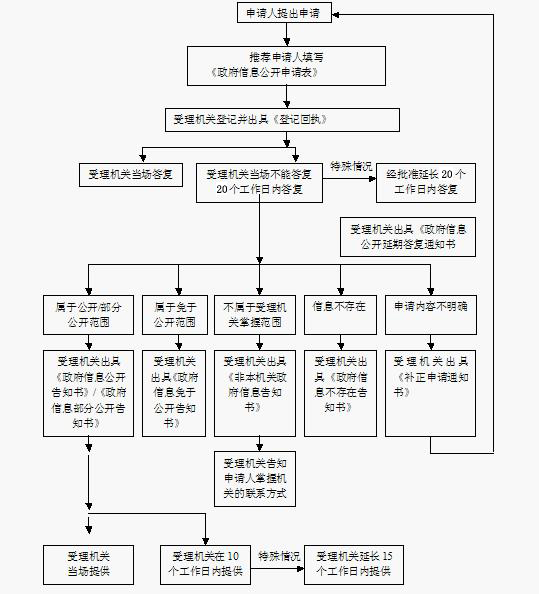 河源市乡村振兴局信息公开指南附件2.png