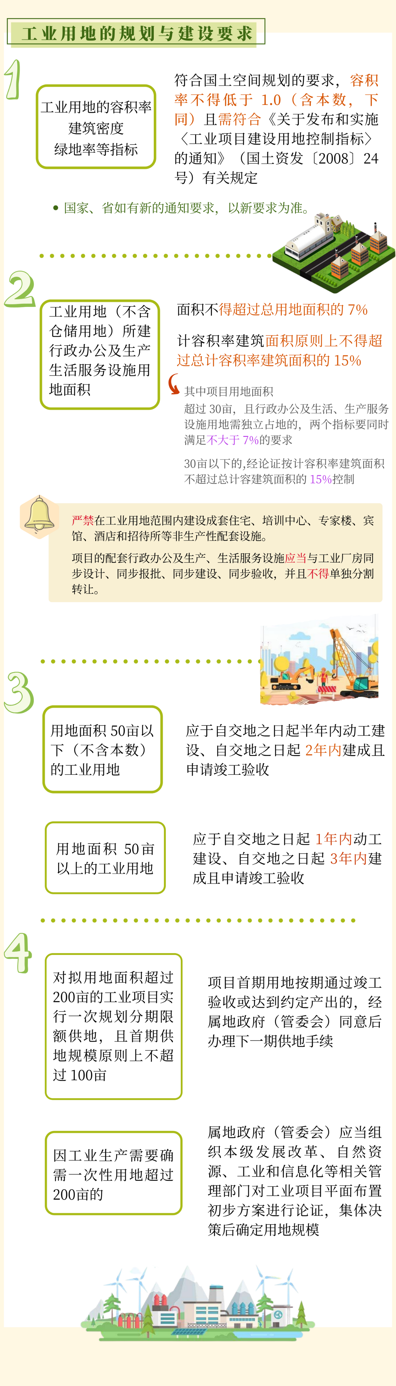 一图读懂：河源市中心城区工业用地使用权供应管理办法3.png