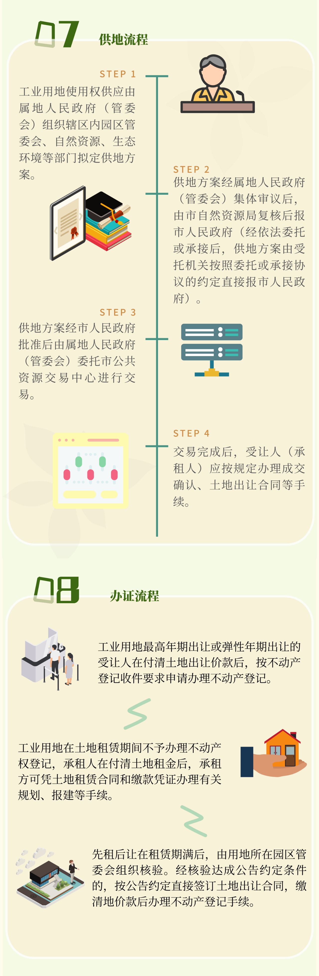 一图读懂：河源市中心城区工业用地使用权供应管理办法11.png