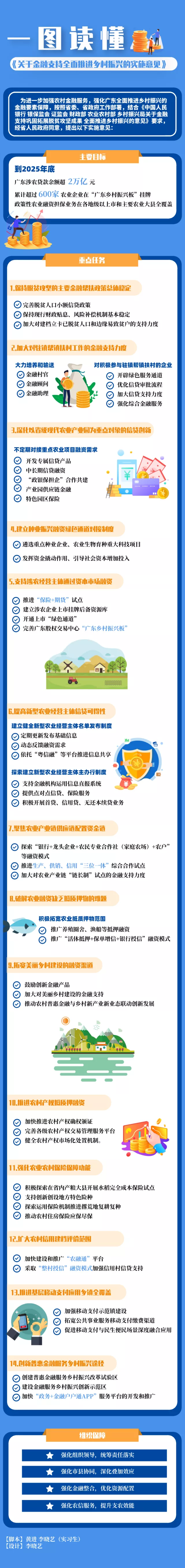 一图读懂｜金融如何支持乡村全面振兴.png