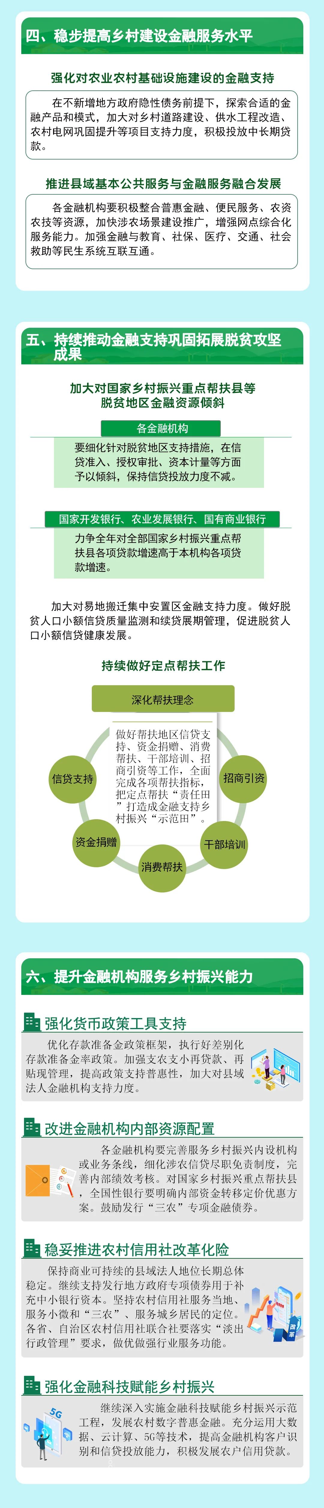 一图读懂《关于做好2022年金融支持全面推进乡村振兴重点工作的意见》3.jpg