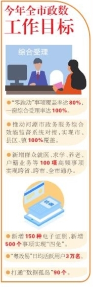 推动数字政府改革建设2.0提档加速.jpg