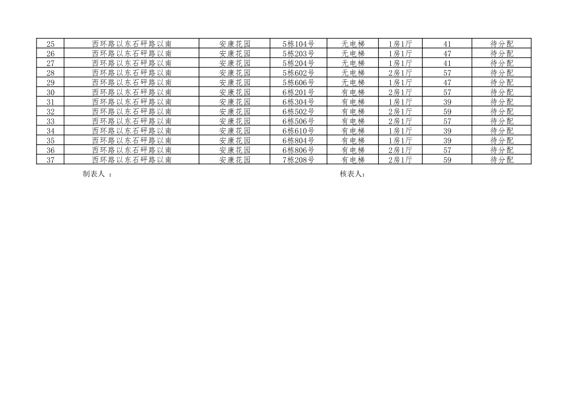 河源市市直公租房待分配房源情况表_2.png