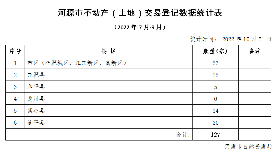 土地交易登记表.png