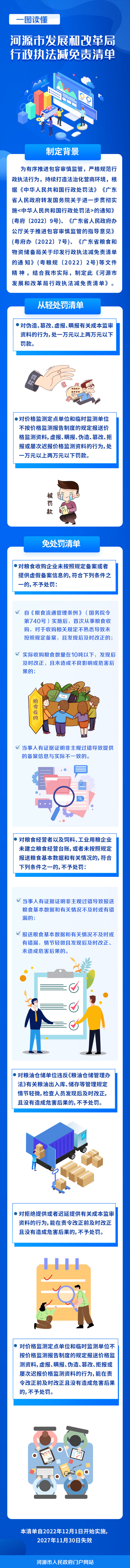 一图读懂《河源市发展和改革局行政执法减免责清单》 .jpg