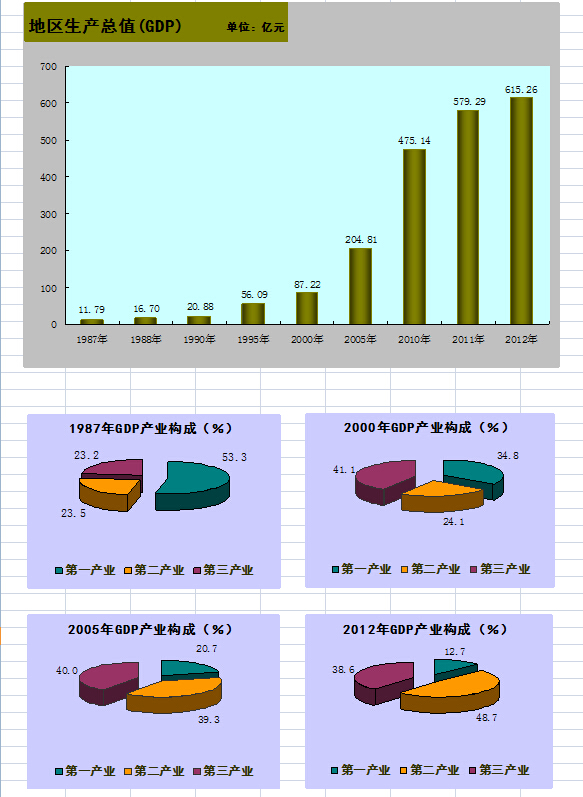 gdp年鉴_中国gdp增长图