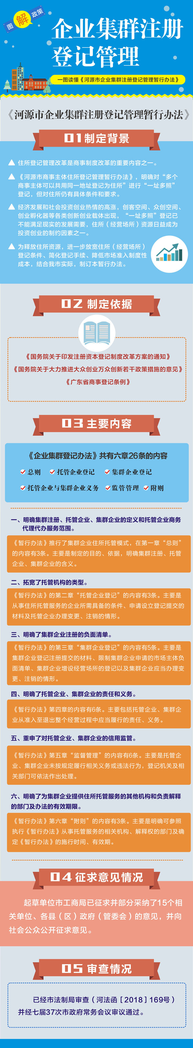圖解：《河源市企業集群注冊登記管理暫行辦法》02.jpg