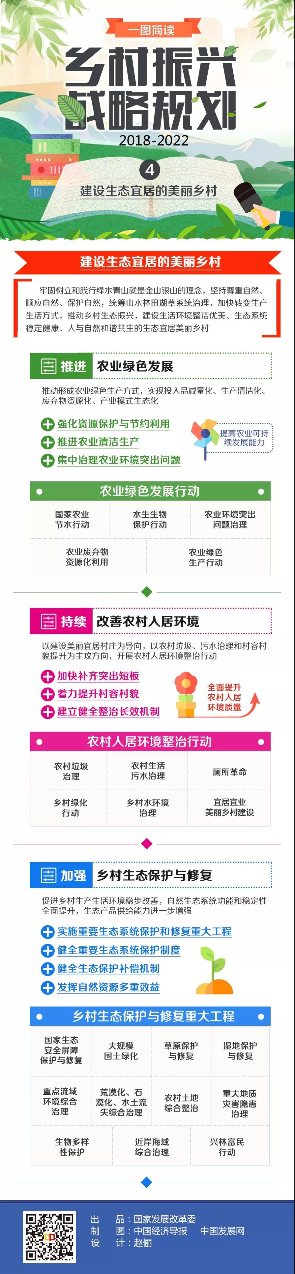 乡村振兴战略规划（2018—2022年）系列图解之4.jpg