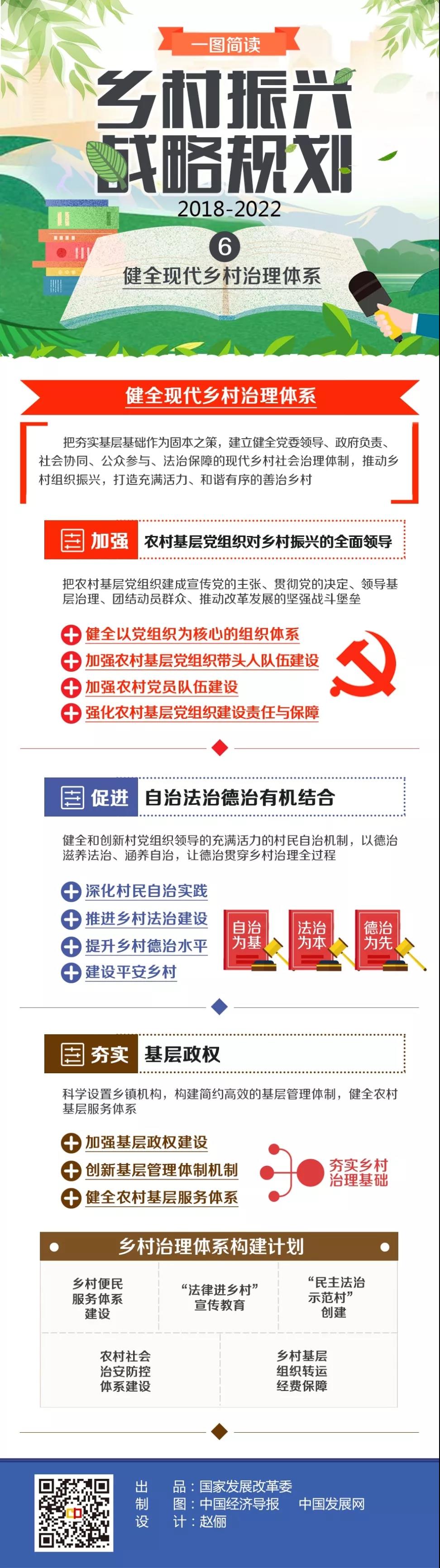 乡村振兴战略规划（2018—2022年）系列图解之6.jpg