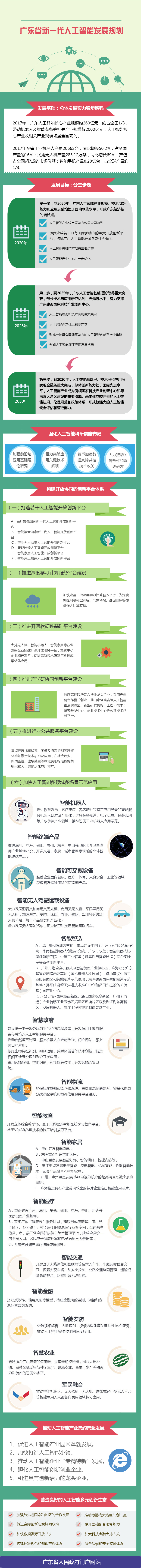 图解：广东省新一代人工智能发展规划.jpg