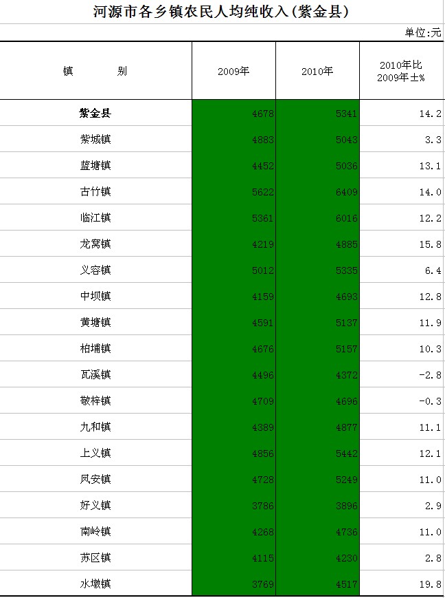 农民人均纯收入 2019_农民卡通图片(2)