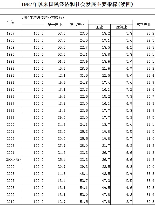 1987年gdp_1987 全球性股灾会重演吗(2)